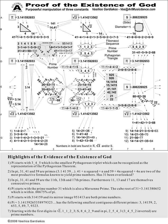 Document A with Highlights of the Evidence of the Existence of God